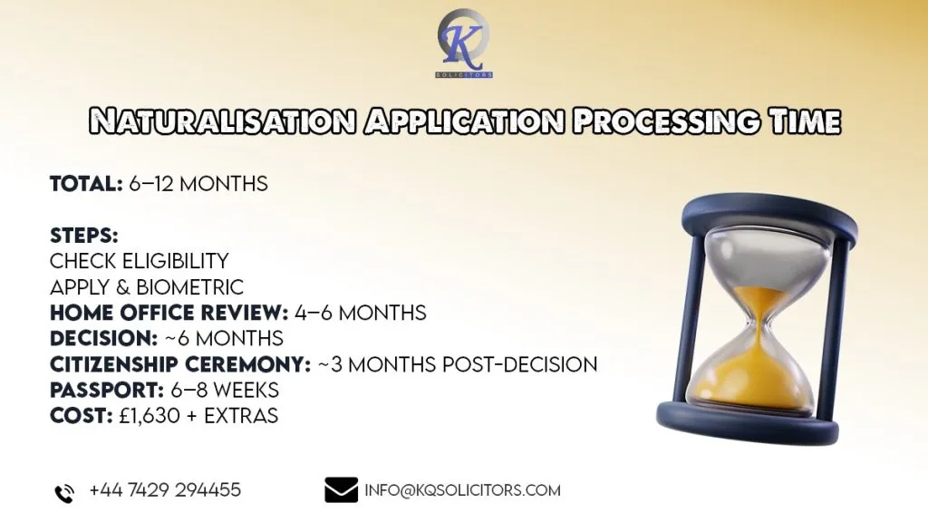 Naturalisation Application Processing Time
