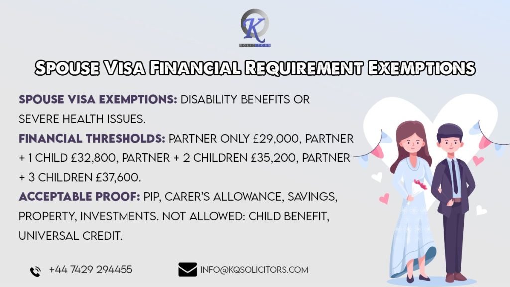 Spouse Visa Financial Requirement Exemptions