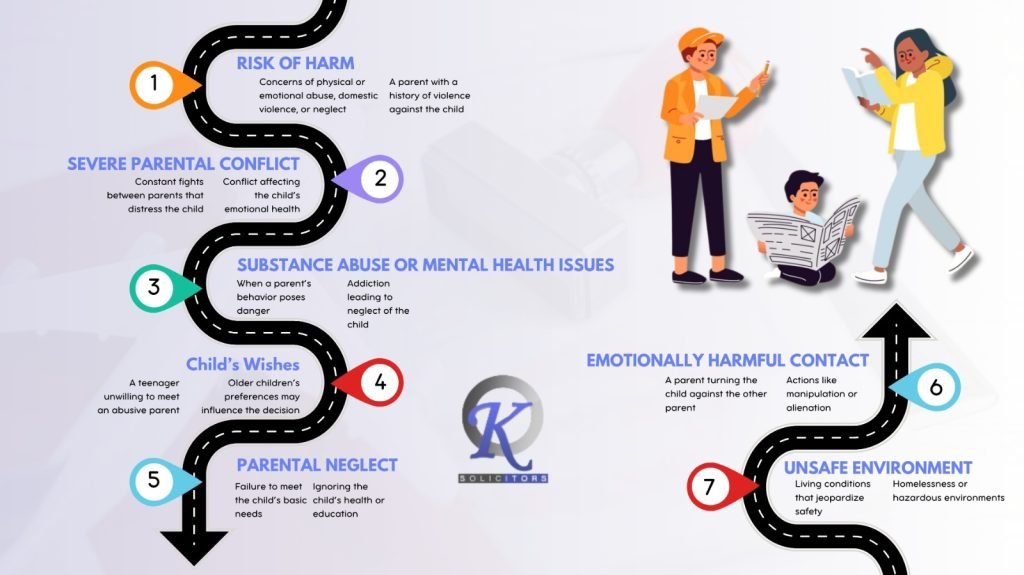 No Contact Orders and CAFCASS Recommendations
