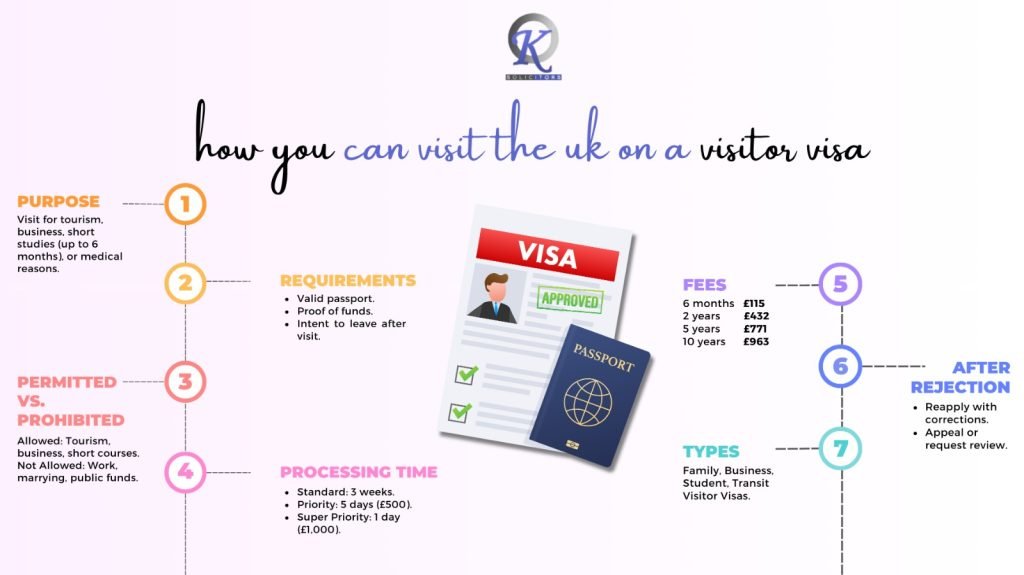 uk on a visitor visa